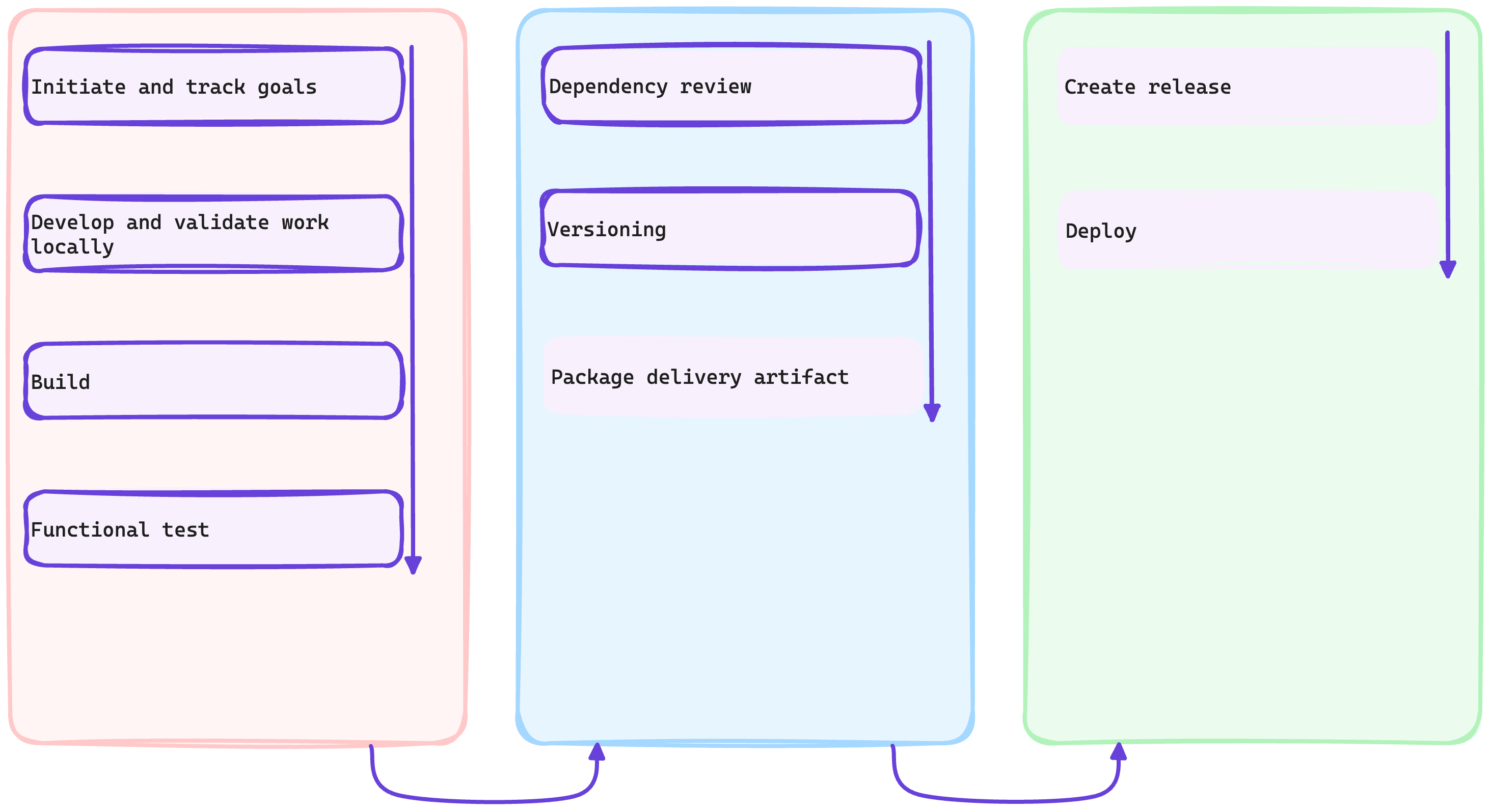 Show versioning milestone